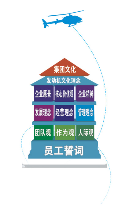 中国航发南方工业有限公司2019校园招聘